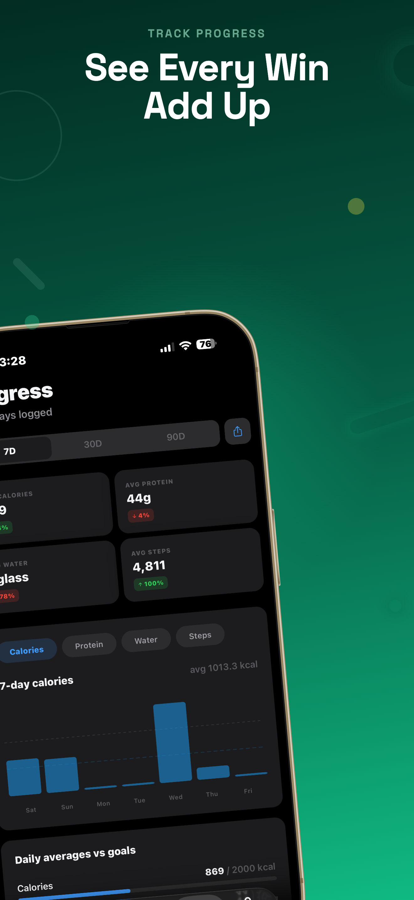 Progress tracking with charts and streaks